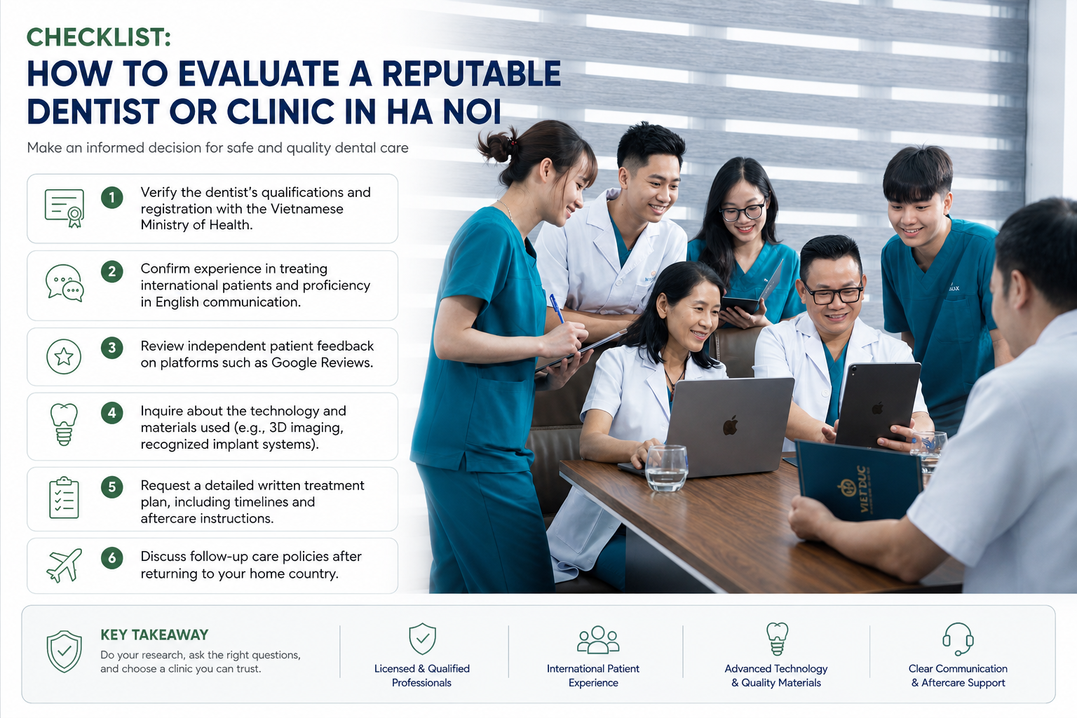 Professional team at Viet Duc Dental Clinic - Reputable dentist in Hanoi for international patients